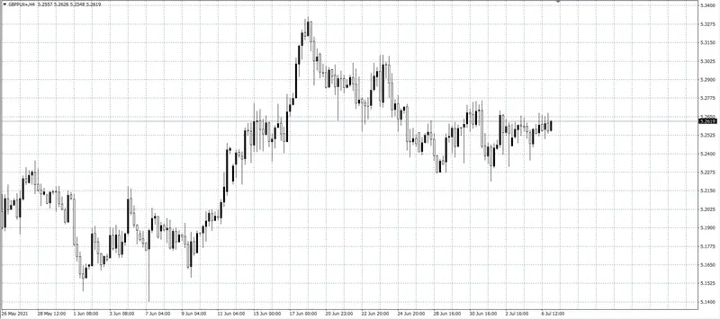 kurs funta (GBP)