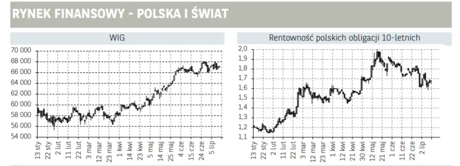 polski zloty pln traci do franka szwajcarskiego chf akcje lpp osiagaja historyczne maksima podsumowanie gieldowe grafika numer 3