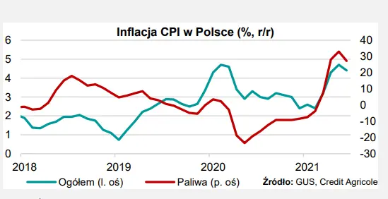 fomc bedzie uwazniej monitorowac oczekiwania inflacyjne co to oznacza dla kursu amerykanskiej waluty grafika numer 1