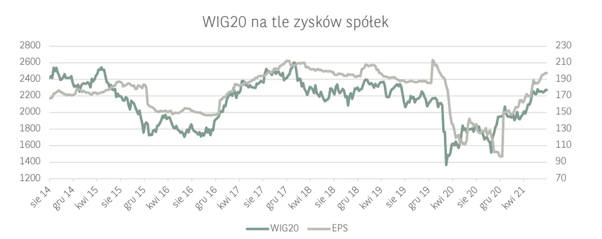 wicepremier jaroslaw gowin zdymisjonowany przez premiera mateusza morawieckiego wzrost ryzyka politycznego moze odbic sie na rynku akcji grafika numer 1