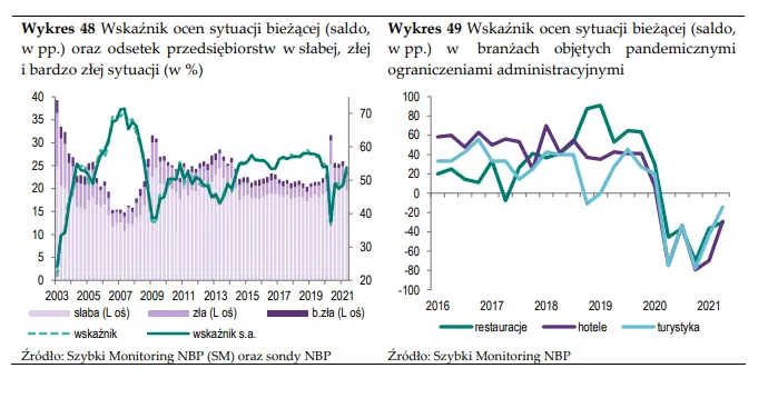 ogolne oceny sytuacji ekonomicznej oraz niepewnoscotoczenia grafika numer 1