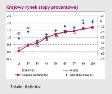 inflacja w usa nabiera predkosci czy i jak wystapienie powella wplynie na kurs eurodolara eurusd i polskiego zlotego pln grafika numer 2