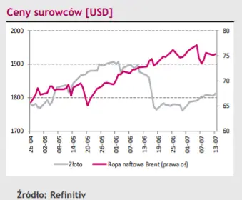 inflacja w usa nabiera predkosci czy i jak wystapienie powella wplynie na kurs eurodolara eurusd i polskiego zlotego pln grafika numer 4