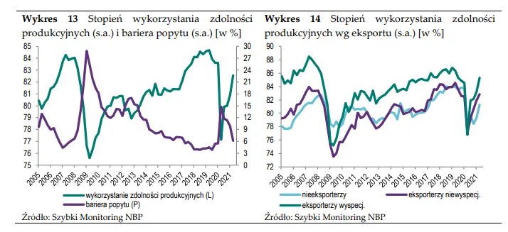 nastroje inwestycyjne firm sa obecnie lepsze niz przed wybuchem pandemii raport narodowego banku polskiego grafika numer 3