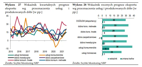 nastroje inwestycyjne firm sa obecnie lepsze niz przed wybuchem pandemii raport narodowego banku polskiego grafika numer 7