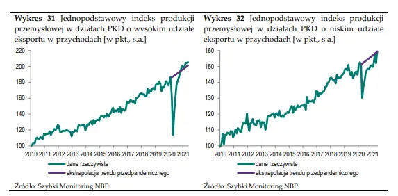 nastroje inwestycyjne firm sa obecnie lepsze niz przed wybuchem pandemii raport narodowego banku polskiego grafika numer 9