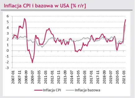 malo korzystne dane z chin ale pozytywna niespodzianka z usa jaka bedzie reakacja kursu dolara usd grafika numer 2