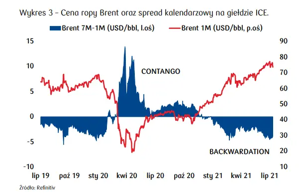 rynek ropy nerwowo oczekuje na decyzje opec zerknij na najnowsza analize cen czarnego zlota to juz koniec ogromnych wzrostow grafika numer 1