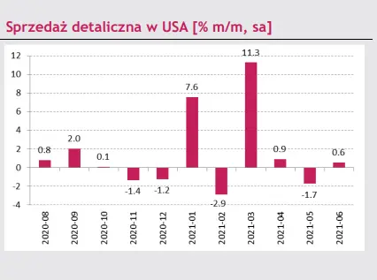 malo korzystne dane z chin ale pozytywna niespodzianka z usa jaka bedzie reakacja kursu dolara usd grafika numer 4