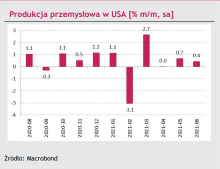 malo korzystne dane z chin ale pozytywna niespodzianka z usa jaka bedzie reakacja kursu dolara usd grafika numer 5