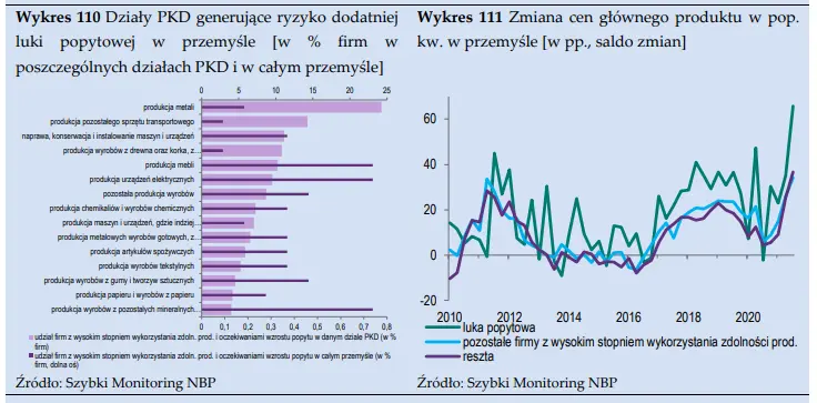 firmy ograniczaja lub calkowicie rezygnuja z planowanych projektow wplyw pandemii na aktywnosc w obszarze inwestycji grafika numer 5