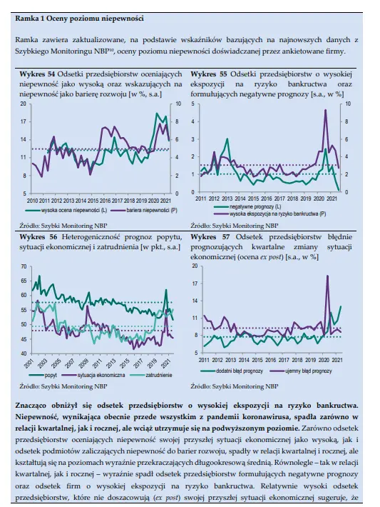 ogolne oceny sytuacji ekonomicznej oraz niepewnoscotoczenia grafika numer 3