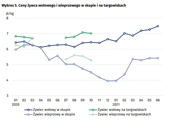 ceny surowcow rolnych rosna z miesiaca na miesiac gus opublikowal najswiezsze dane grafika numer 6