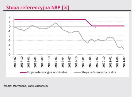 gospodarczo inwestycyjne podsumowanie zerknij na najwazniejsze dane tego tygodnia czy wycena zlotego pln pozostanie pod negatywna presja grafika numer 2