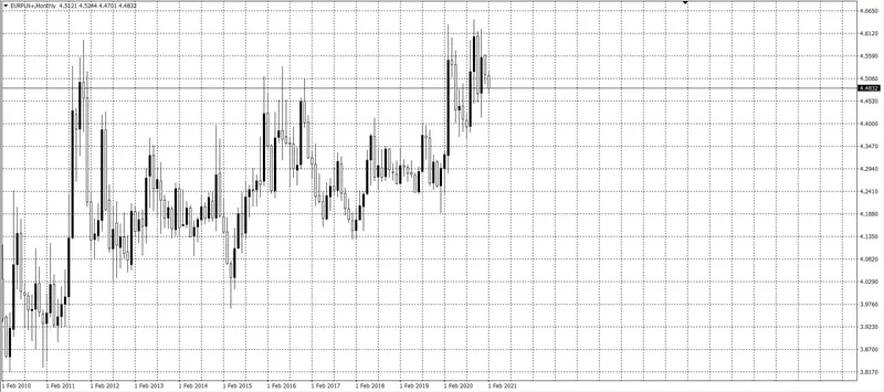 kurs euro (EUR)