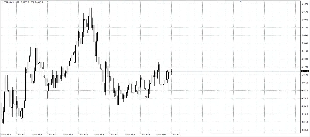 kurs funta (GBP)