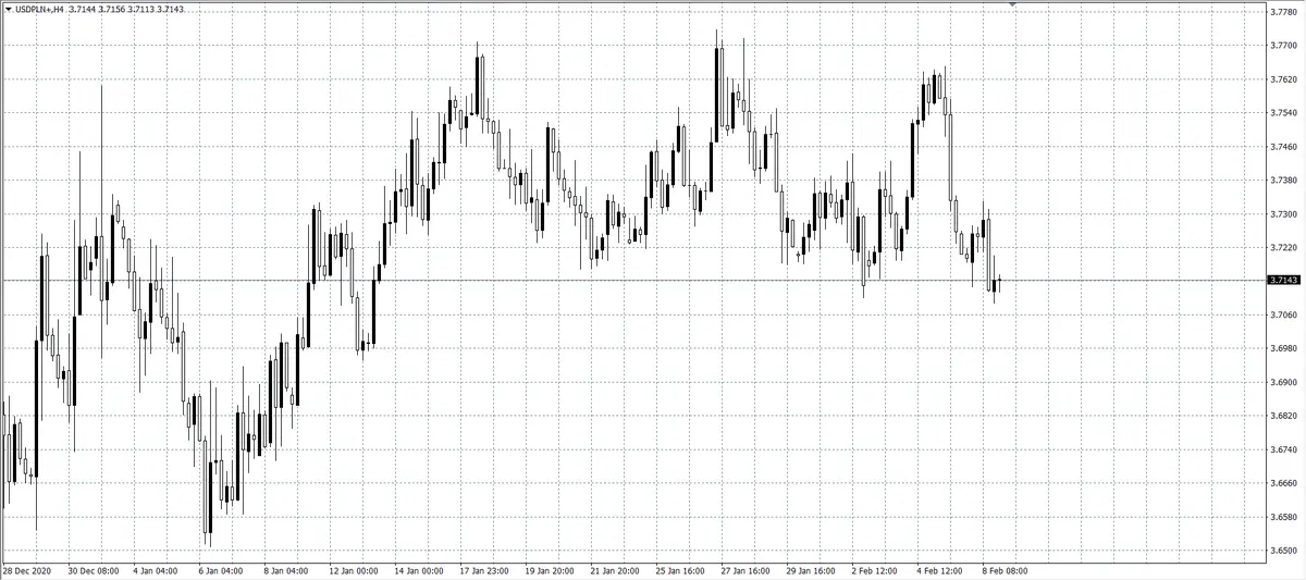 kurs dolara (USD)