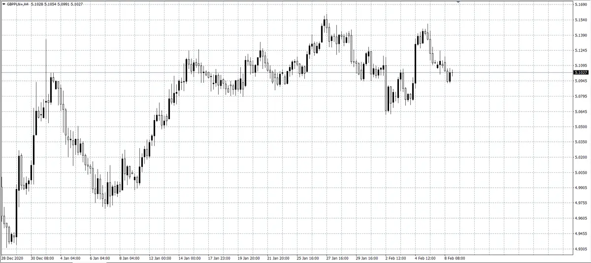 kurs funta (GBP)