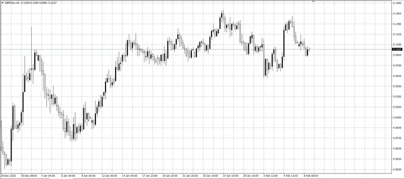 kurs funta (GBP)