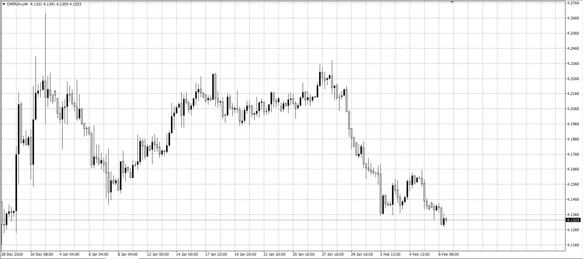 kurs franka (CHF)