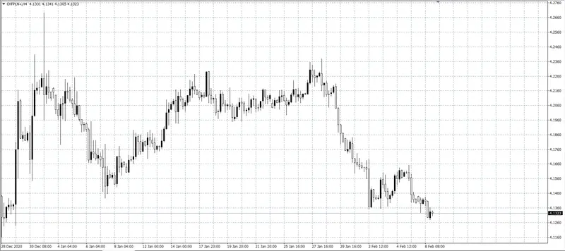 kurs franka (CHF)