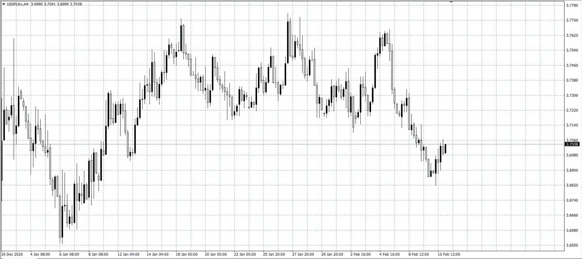 kurs dolara (USD)