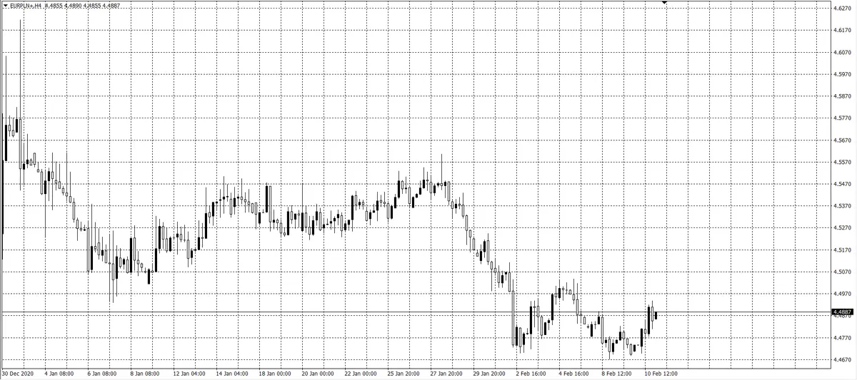 kurs euro (EUR)