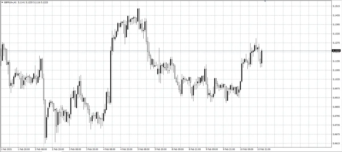 kurs funta (GBP)