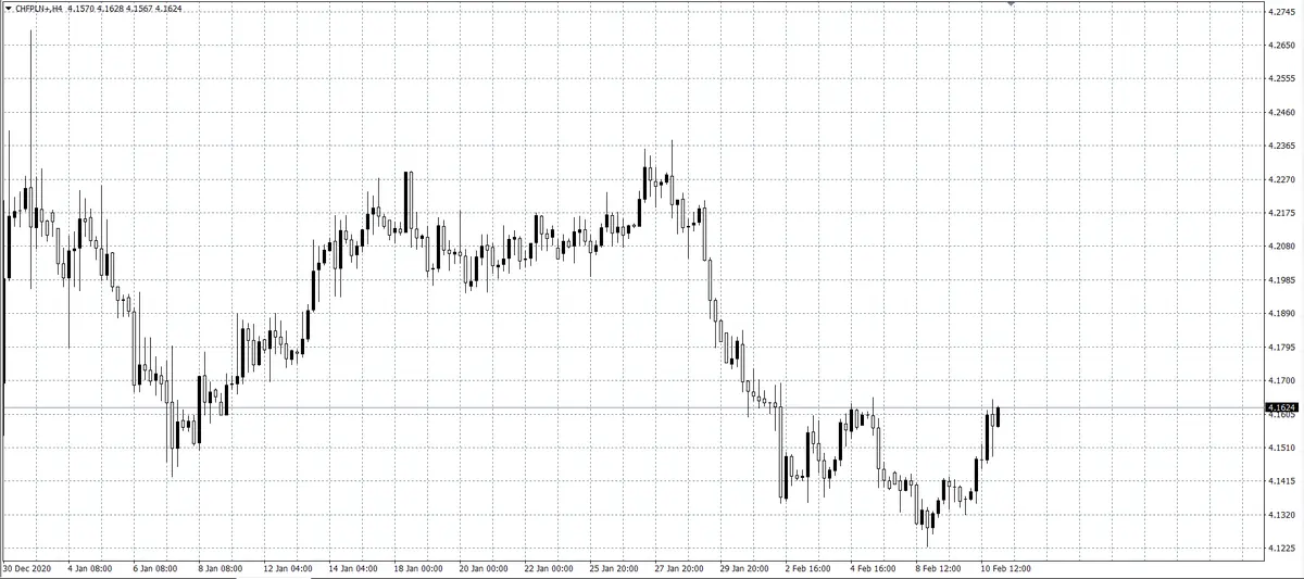 kurs franka (CHF)