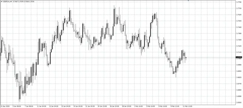 kurs dolara (USD)