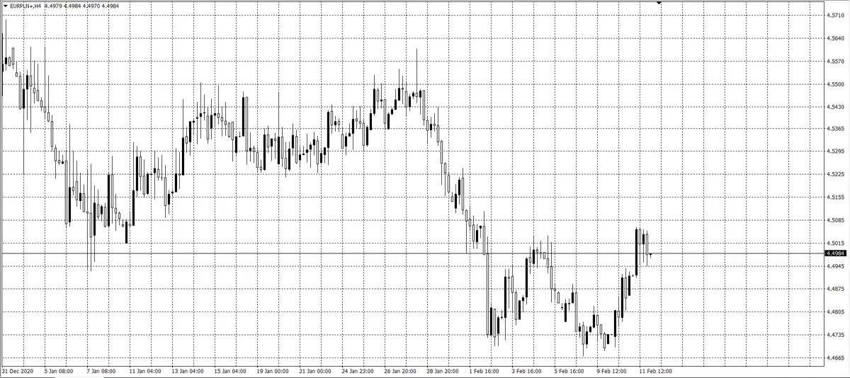 kurs euro (EUR)