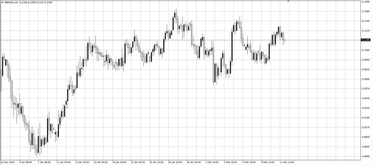 kurs funta (GBP)