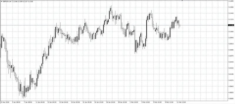 kurs funta (GBP)