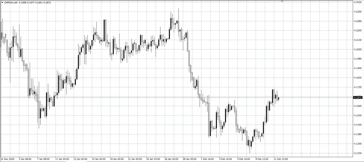 kurs franka (CHF)