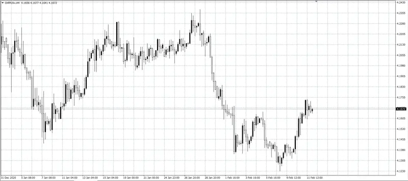 kurs franka (CHF)