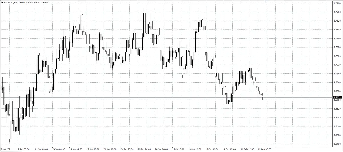 kurs dolara (USD)