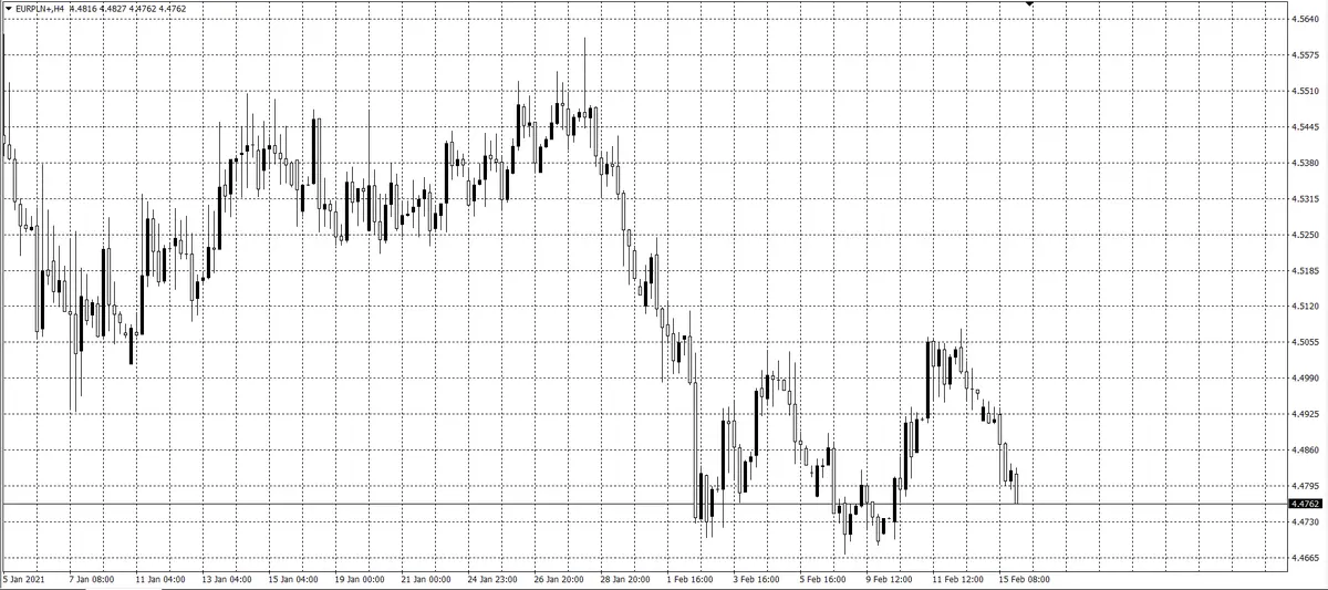 kurs euro (EUR)