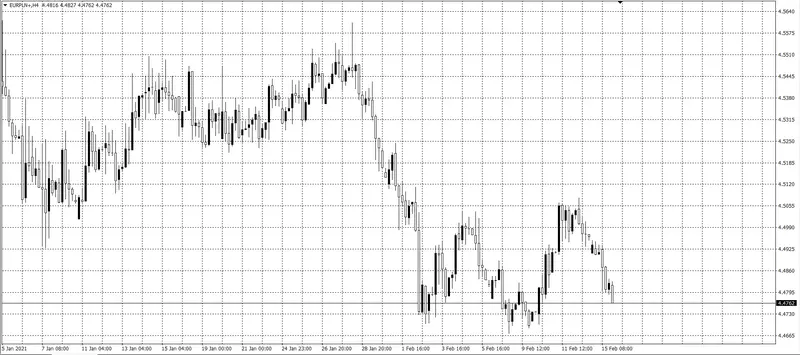 kurs euro (EUR)