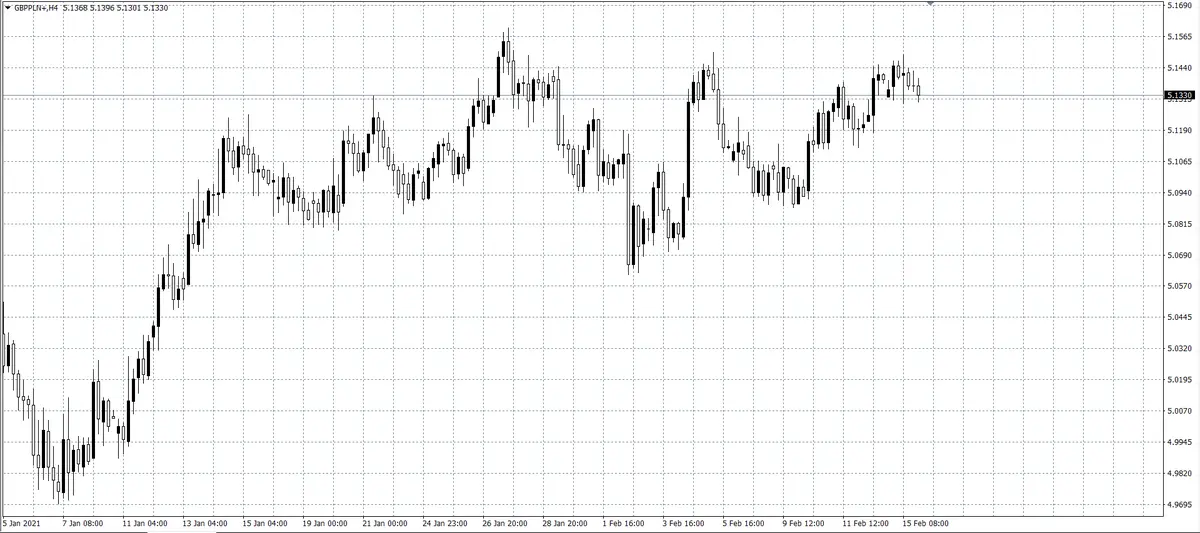 kurs funta (GBP)