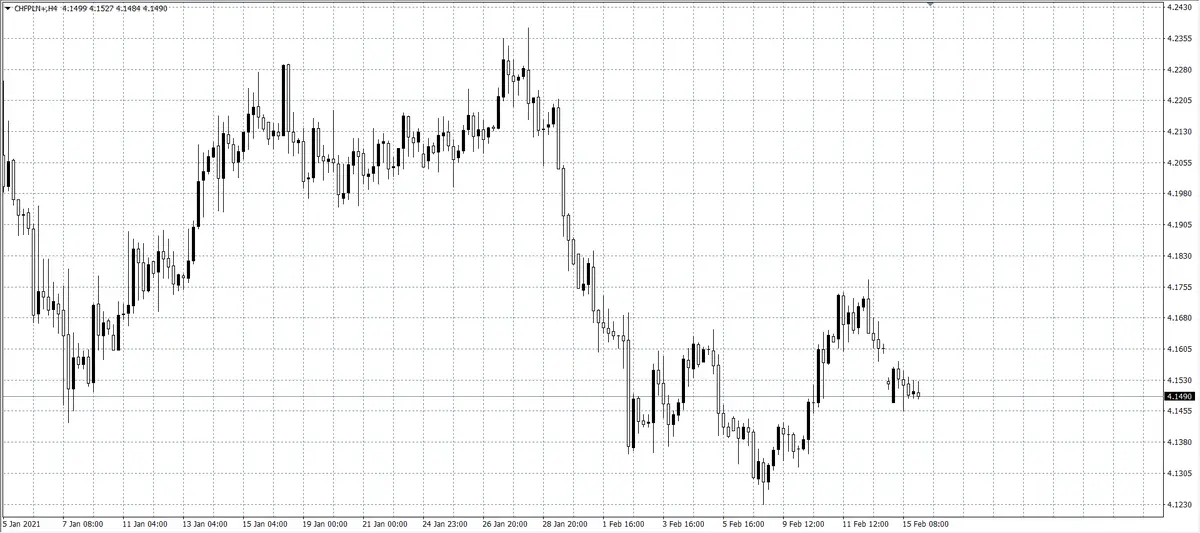 kurs franka (CHF)