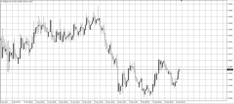 kurs euro (EUR)