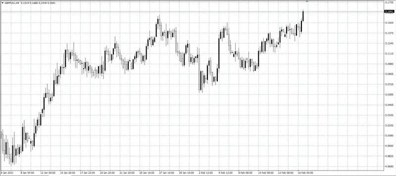 kurs funta (GBP)