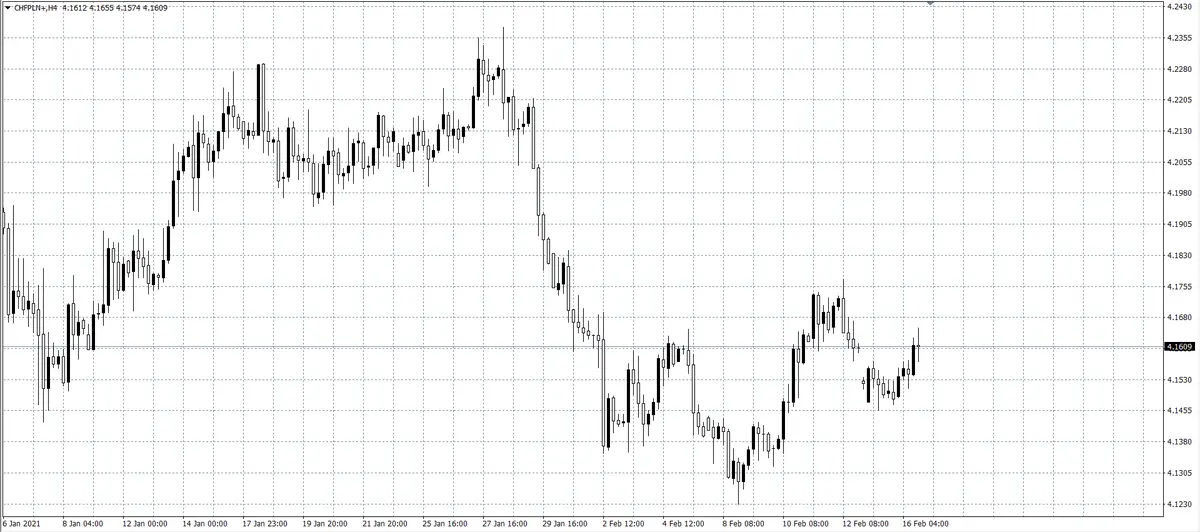 kurs franka (CHF)