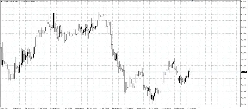 kurs franka (CHF)