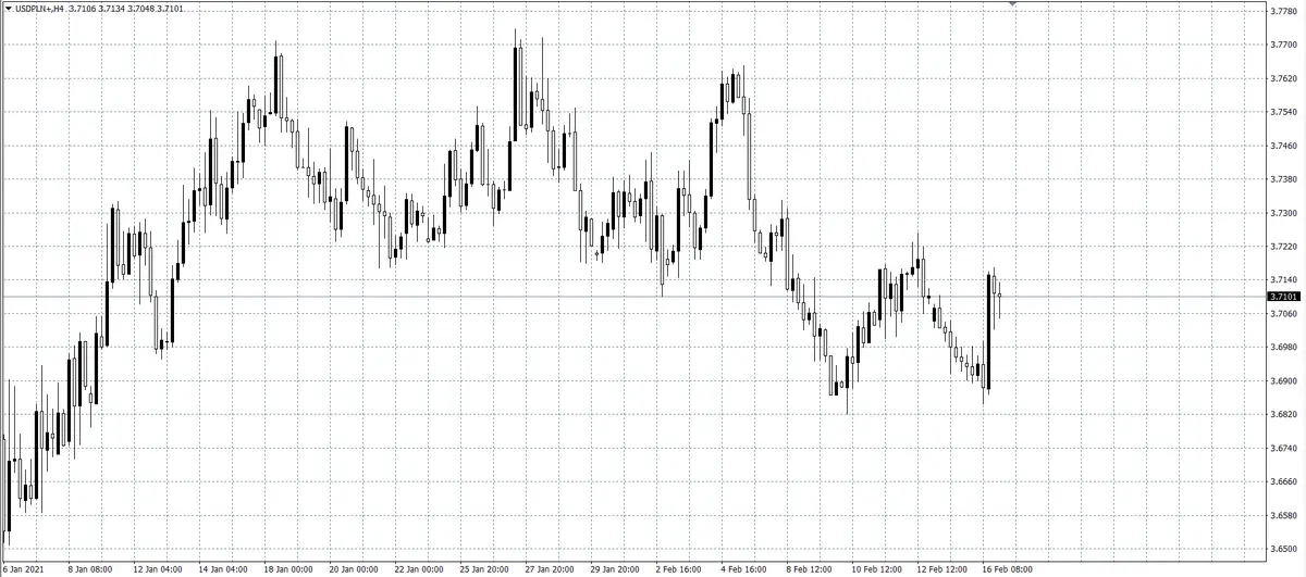 kurs dolara (USD)