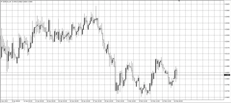 kurs euro (EUR)