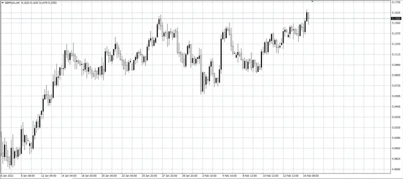 kurs funta (GBP)