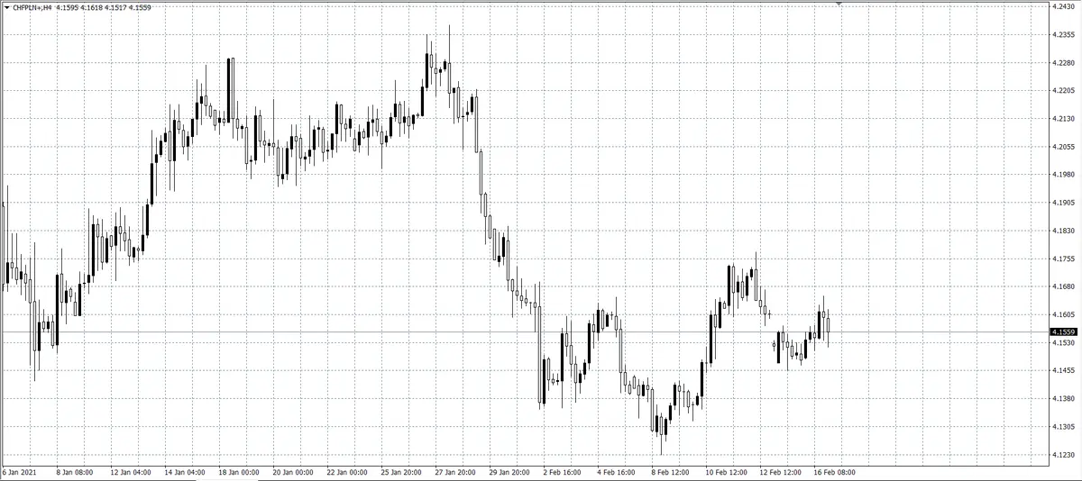 kurs franka (CHF)