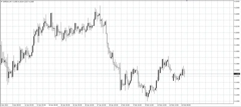 kurs franka (CHF)