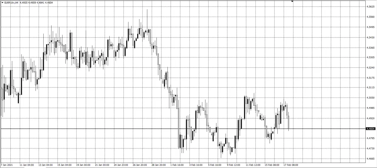 kurs euro (EUR)